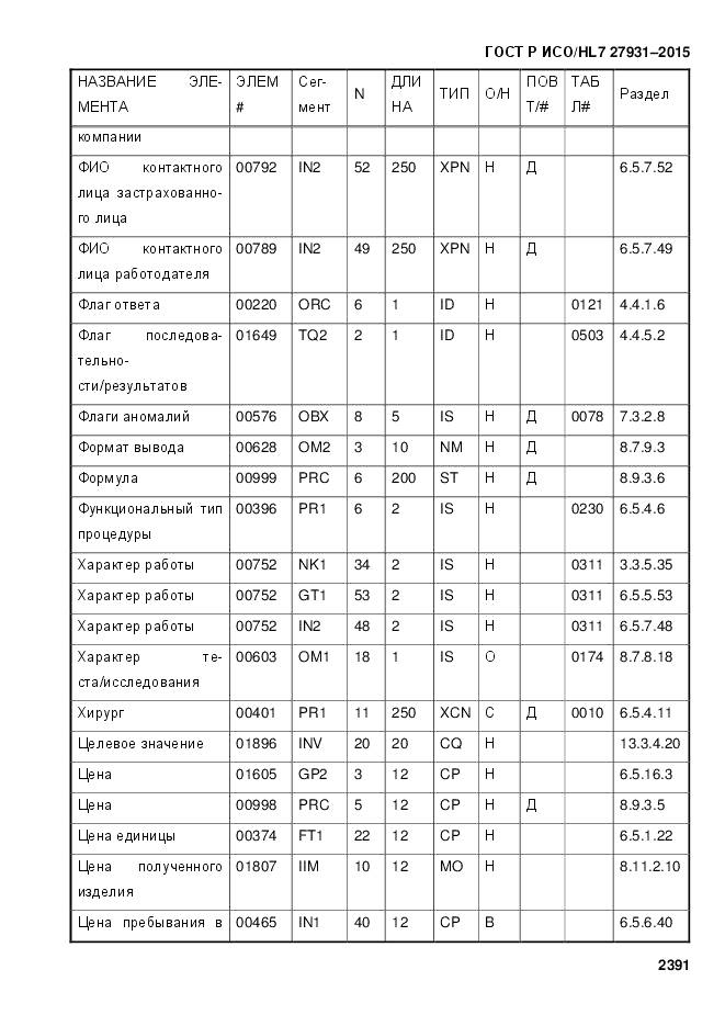 ГОСТ Р ИСО/HL 7 27931-2015, страница 2398